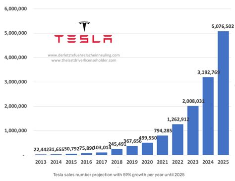 Tesla Stock Forecast 2024 - Staci Adelind