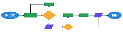 Advantages and Disadvantages of Flow Charts: Everything You Need to ...