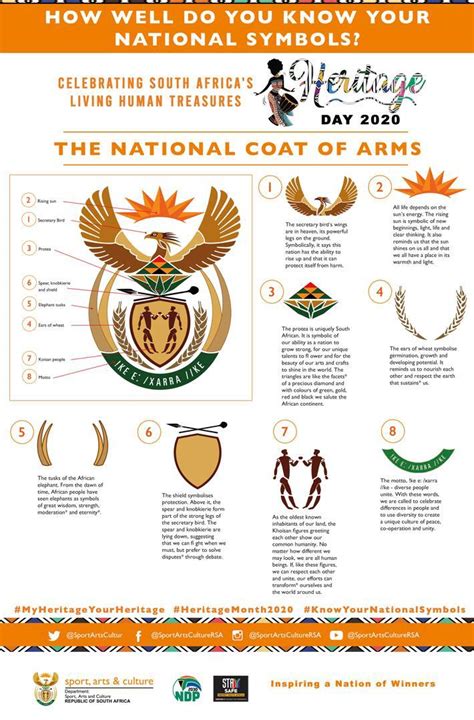 South African Symbols And Their Meanings