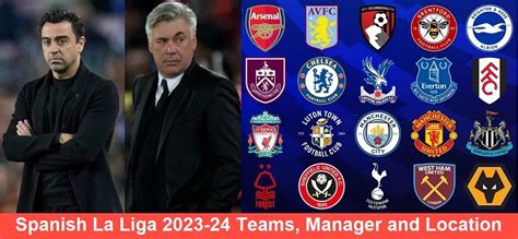 Spanish La Liga 2023-24 Teams, Manager and Location