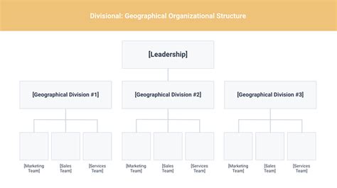 9 Types of Organizational Structure Every Company Should Consider ...