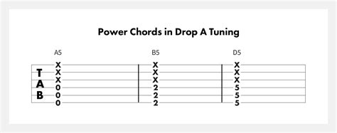 Drop A Tuning on Guitar | How to Tune to Drop A | Fender