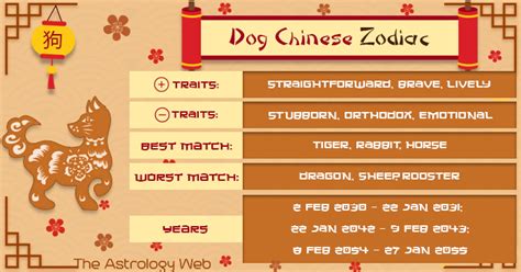 Year of the Dog: Chinese Zodiac Personality,and Compatibility | The ...