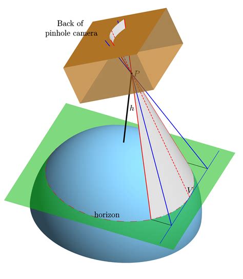 projections - Need a reputable source for the formula for the shape of Earth's horizon ...