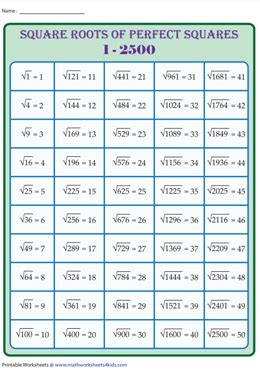 Square Root Tables | Printable Charts