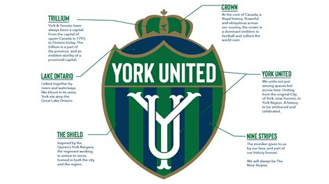 York United Football Club unveils new identity – York United FC