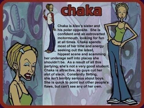 Chaka from MTV's downtown | 2000s cartoons, Mtv, Mtv shows