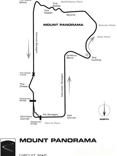 Slot Car Tracks, Slot Cars, Race Cars, Race Tracks, Mount Panorama, Courses, Bathurst, Card ...