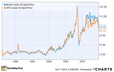 Hedge Funds Say Oil Is Going to $0 - Nasdaq.com