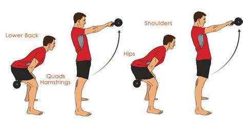 Proper form for performing safe and effective kettlebell swing www ...