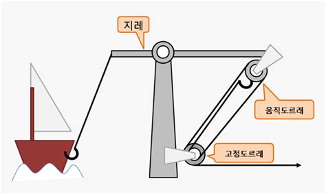 Archimedes Claw - Claw Of Archimedes, HD Png Download - kindpng