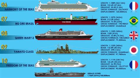 10 Ships Bigger Than Gerald R Ford Supercarrier - YouTube