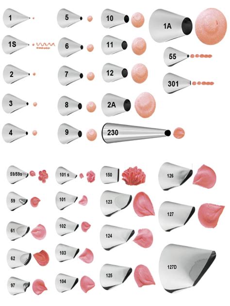 Free Printable Wilton Tip Chart - 2023 Calendar Printable