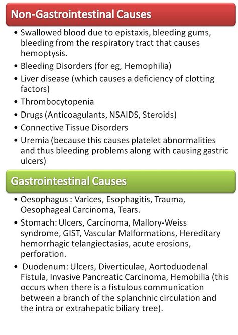 Hematemesis Causes