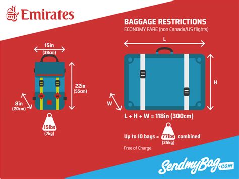 Hand Carry Baggage Weight Limit | semashow.com