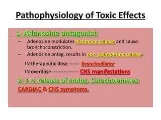 Theophylline toxicity | PPT