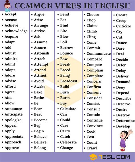 700+ Most Common English Verbs List With Useful Examples - 7 E S L