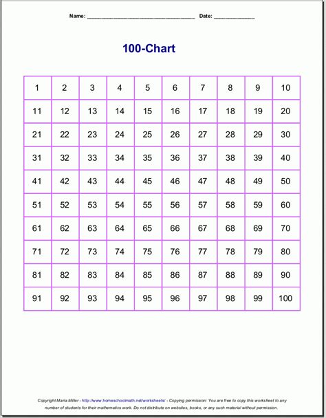 Number Sheet 1-100 To Print | Math Worksheets For Kids | 100 Number - Free Printable 100 Chart ...