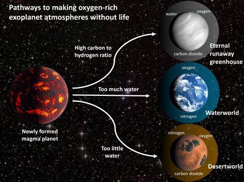 Study warns of 'oxygen false positives' in search for signs of life on ...