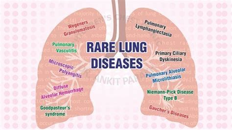 Rare Lung Diseases - Dr. Ankit Parakh