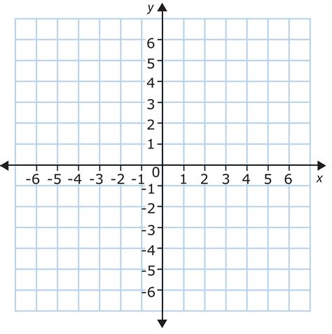 Quadrants Labeled On A Coordinate Plane / The Coordinate Plane | CK-12 ...