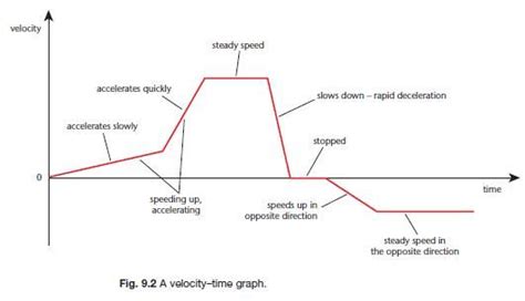 How to Calculate Deceleration - NatalierilHerring