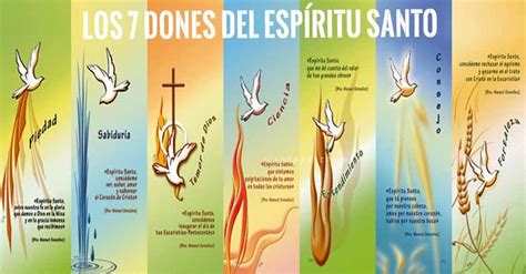 Los 7 dones del Espíritu Santo son: sabiduría, entendimiento, consejo ...