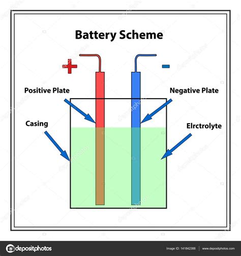 Esquema de bateria simples imagem vetorial de © DavidNur #141842388