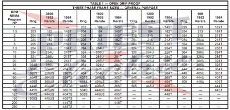 Electric Motor Frame Size Chart