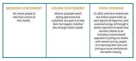 The Difference Between A Mission Statement And A Vision Statement ...