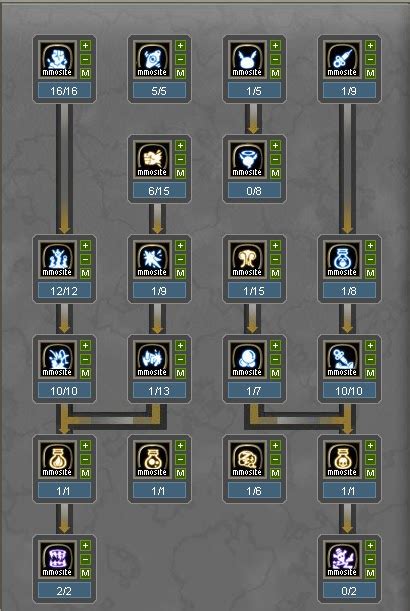 DNultimate guides..!!!: Adept Skill Guide level 60 in Dragon Nest