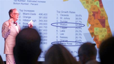 Northwest Florida economy posed to do well, economist says