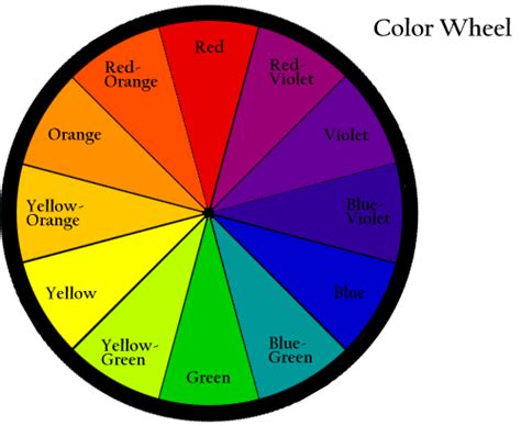 colorwheel