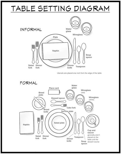 Basic Table Setting Diagram | Brokeasshome.com