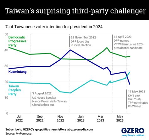 Taiwan Presidential Election 2024 Date - Denice Mirabella