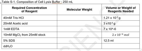 Cell Lysis Buffer Recipe | Dandk Organizer