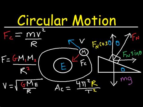 Centripetal Force Equation Derivation - Tessshebaylo