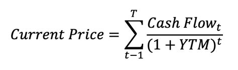 Bond Yield Calculator and YTM Formula | Investment U