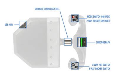 Pro Flight™ Yoke for PC and Mac| Saitek.com