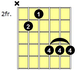 C6 Guitar Chord