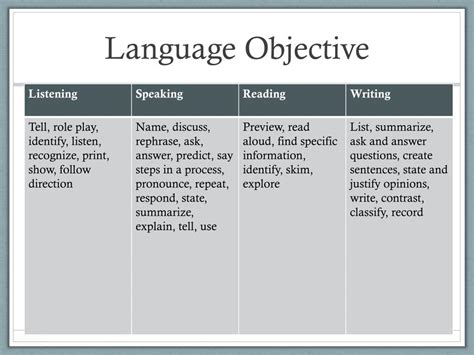 PPT - Strategies For Using Reading Interventions with English Language Learners PowerPoint ...