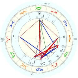 Mika Waltari, horoscope for birth date 19 September 1908, born in Helsinki, with Astrodatabank ...