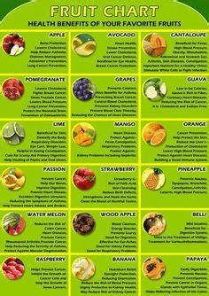 the benefits of fruits and vegetables for health, beauty, children and the elderly.: picture ...