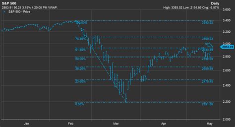 Market Update: Dollar Tree Stock Price Surges! | Trending News Buzz