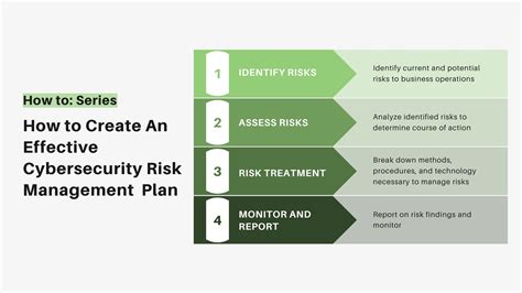 Cyber Security Risk Management Plan Template