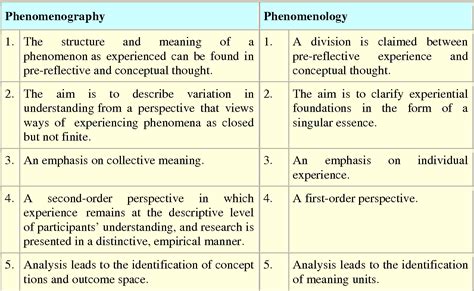 [PDF] An overview of a theoretical framework of phenomenography in ...