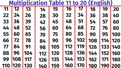 Table 11 to 20 in English Version। Pahada 11 Se 20 Tak English Mein ...