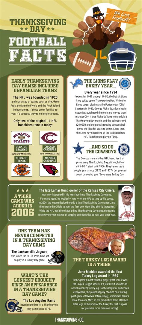 The history of Thanksgiving Day football