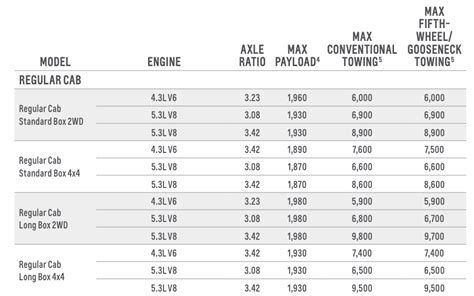 Chevy Silverado Payload Capacity