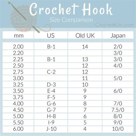 hamanaka crochet hook sizes - Pesquisa Google | Crochet hook conversion, Crochet hook conversion ...